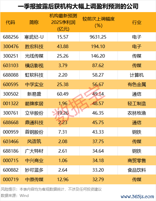 靠谱的证券公司 A股股票回购一览：19家公司披露回购进展