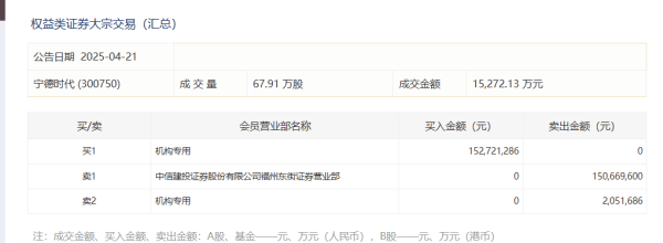 正规炒股配资网站 A股限售股解禁一览：246.77亿元市值限售股今日解禁