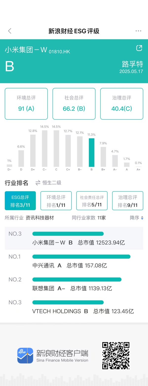 银行股票配资 ESG观察|小米汽车发生致命事故 电动车企如何在智驾浪潮中守住安全红线